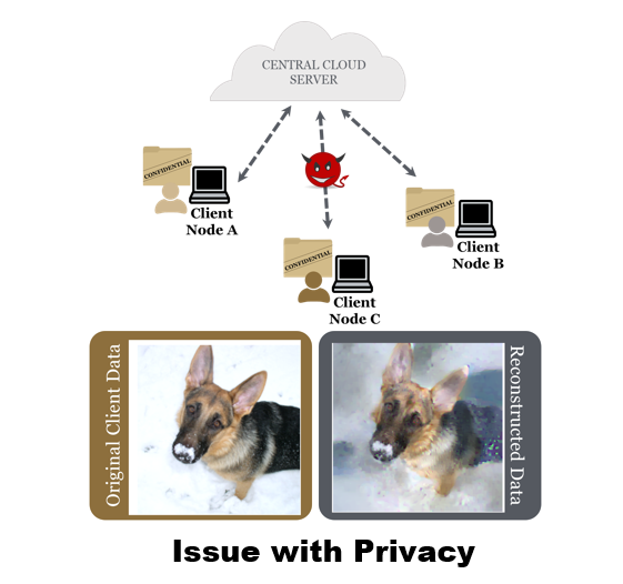 Issues with Privacy