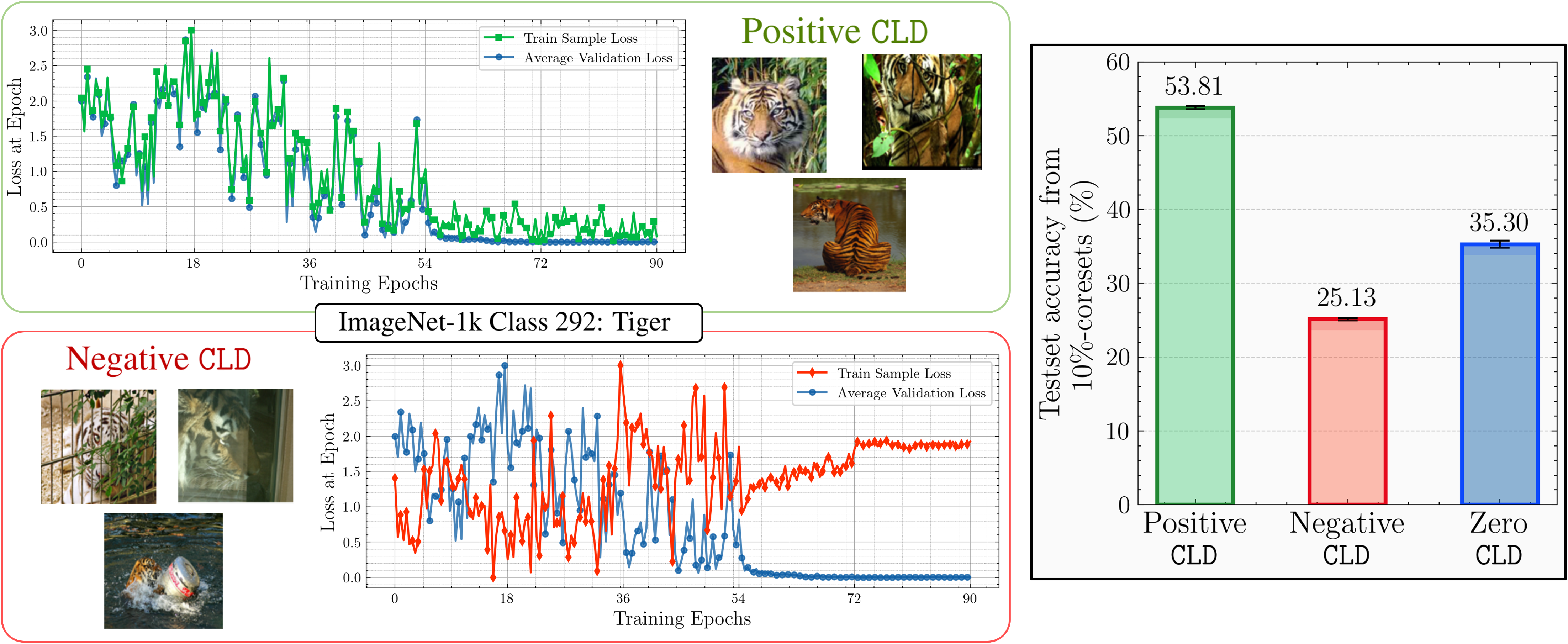 CLD_Overview.png