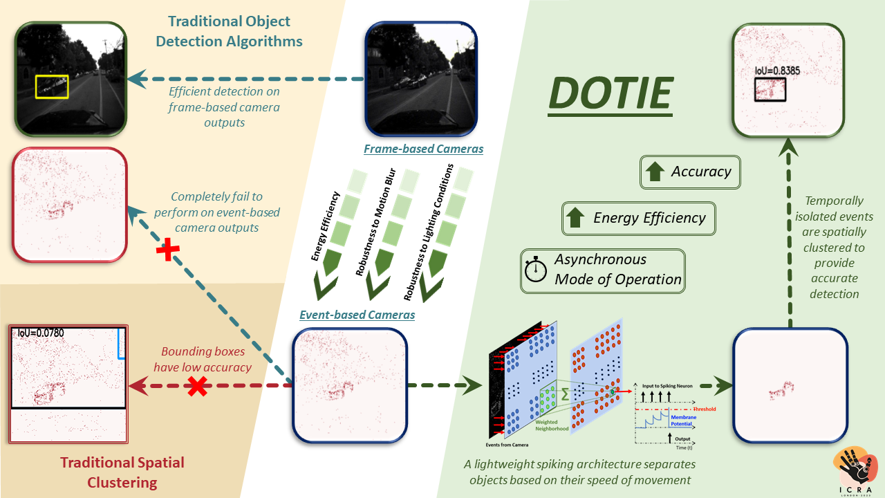 DOTIE_GA.png